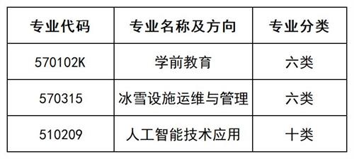 北京匯佳職業學院2022年河北省單招招生簡章