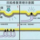 汽車凹陷修復、玻璃修復、大燈翻新班