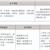 三年制中職專業（升學、就業、留學方向）