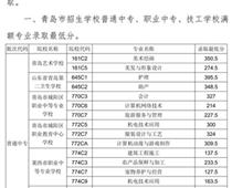 2018年青島市中專、中職招生錄取分數線公告