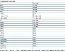 河南財政金融?？剖鞘裁磳W歷